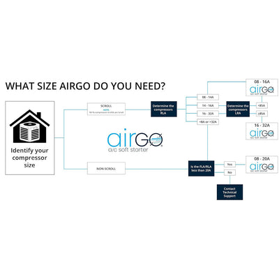 AirGo 8-16A AC Soft Starter Motor Protection for Utility and/or Generator Power